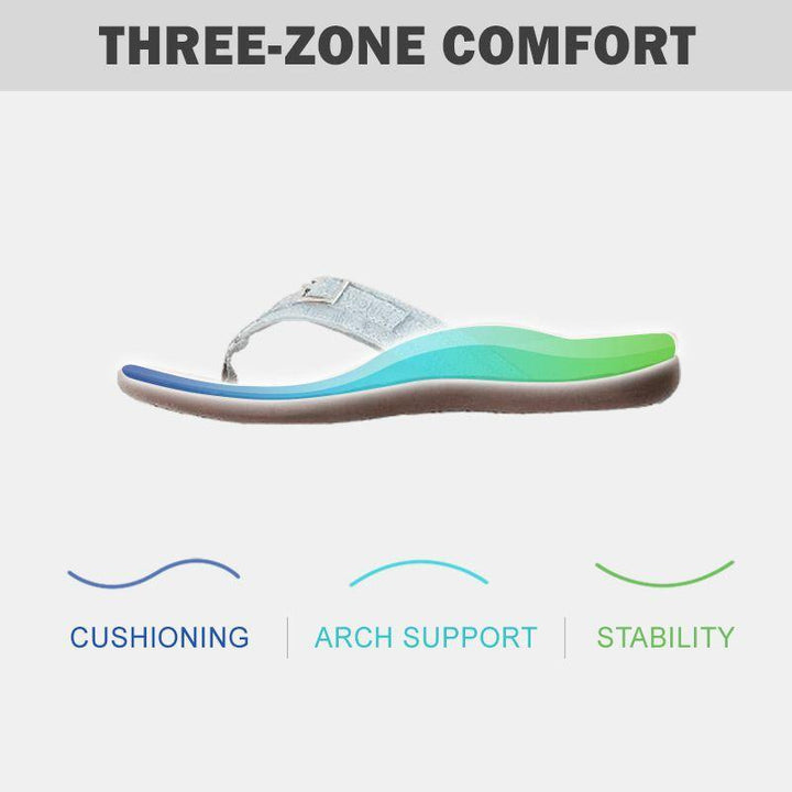 Nora | Classic Orthopedic Arch Support Flip Flops